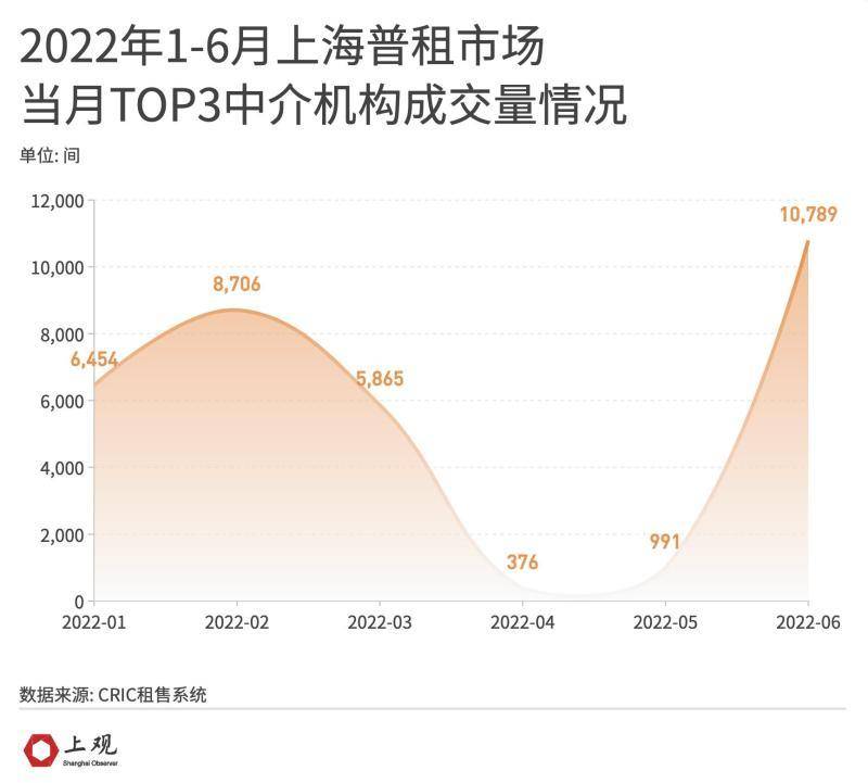 上海房租最新动态，租金走势一网打尽
