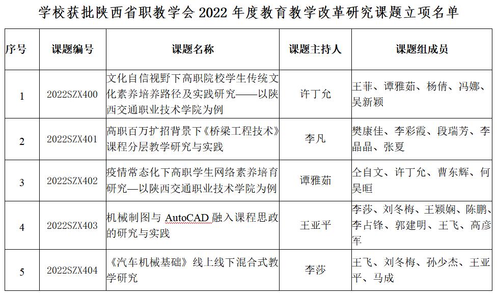 最新管理实践，任务完成与技能学习步骤指南