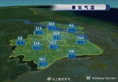 奉贤最新天气预报，气象变化及分析影响