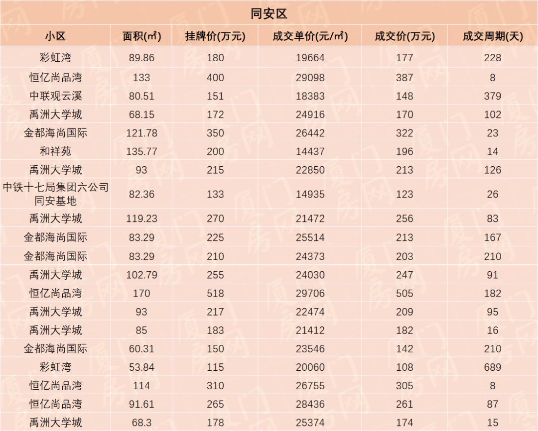 翔安房价最新动态，变化中的机遇与自我超越之旅