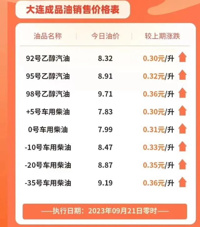 南康最新油价，科技重塑能源世界，智能油价新纪元开启