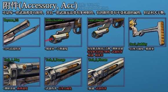 最新副武器论述概览