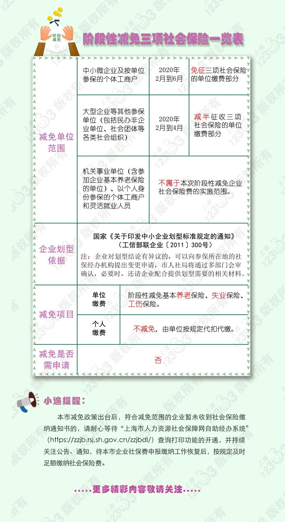 社保最新政策解读，你了解多少？