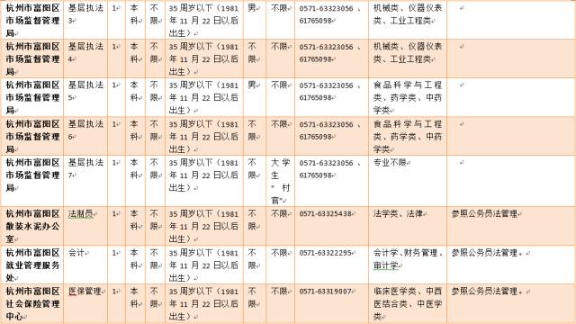 富阳最新招聘信息概览，职业发展的理想选择地