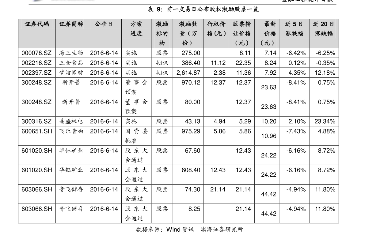 读者传媒股票行情走势分析