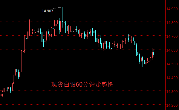 白银今日行情动态，把握变化中的机遇，成就未来投资之路