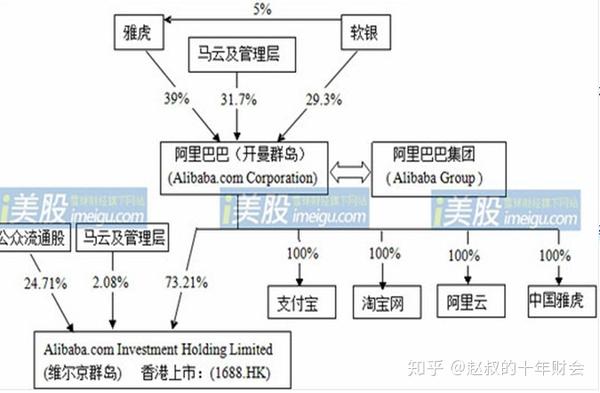 阿里巴巴借壳上市策略、影响及案例分析，深度解析与探讨