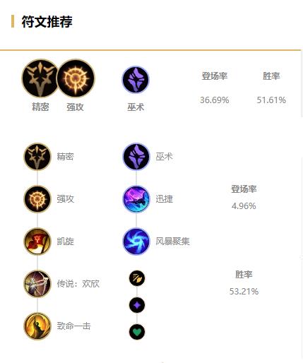 女枪符文S7通用版，自信与成就感的源泉