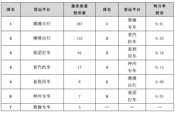 易到网约车最新动态及行业观察与前景分析