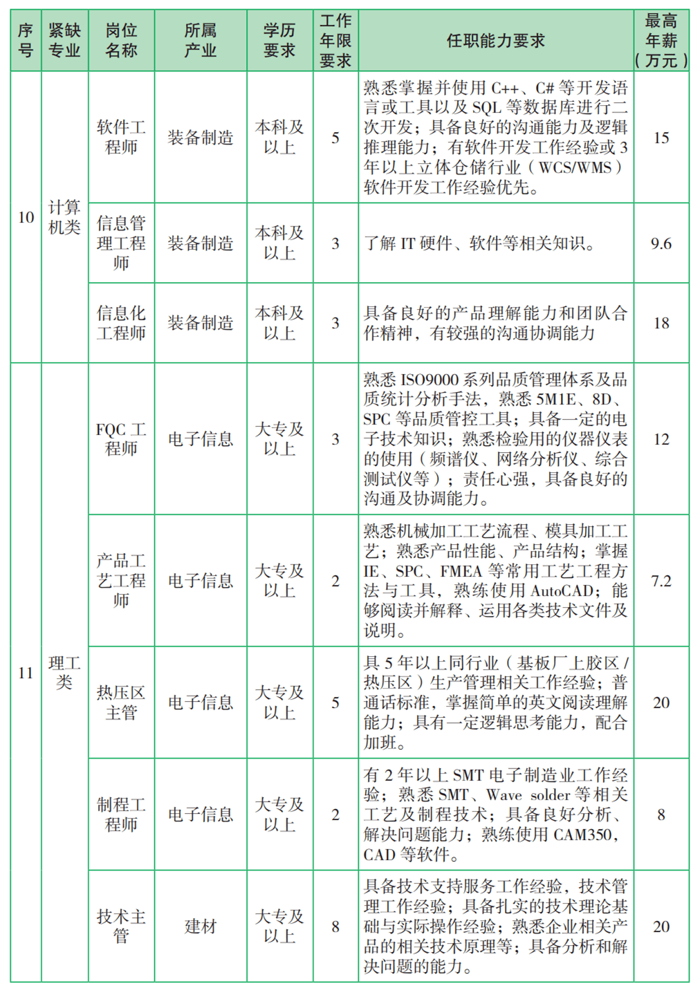 北京人才市场最新职位信息概览与动态分析