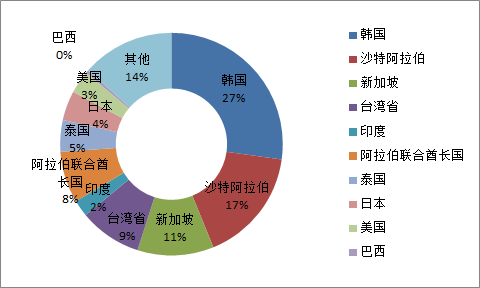 高压油管价格解析，市场趋势与影响因素深度探讨