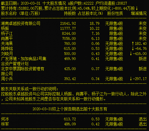 股票加加食品,股票加加食品，科技革新，重塑投资与美食体验
