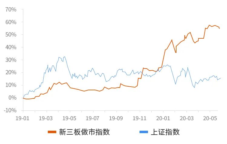 第701页