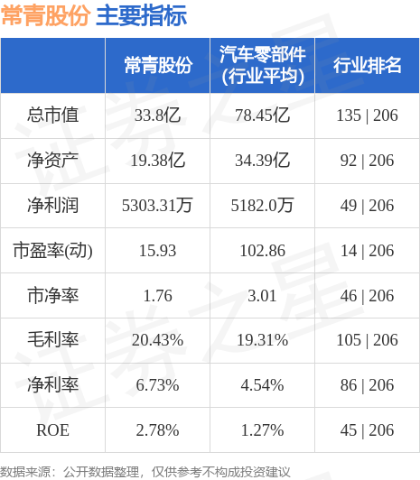揭秘603768常青股份背后的故事，小巷特色小店的行情探秘。