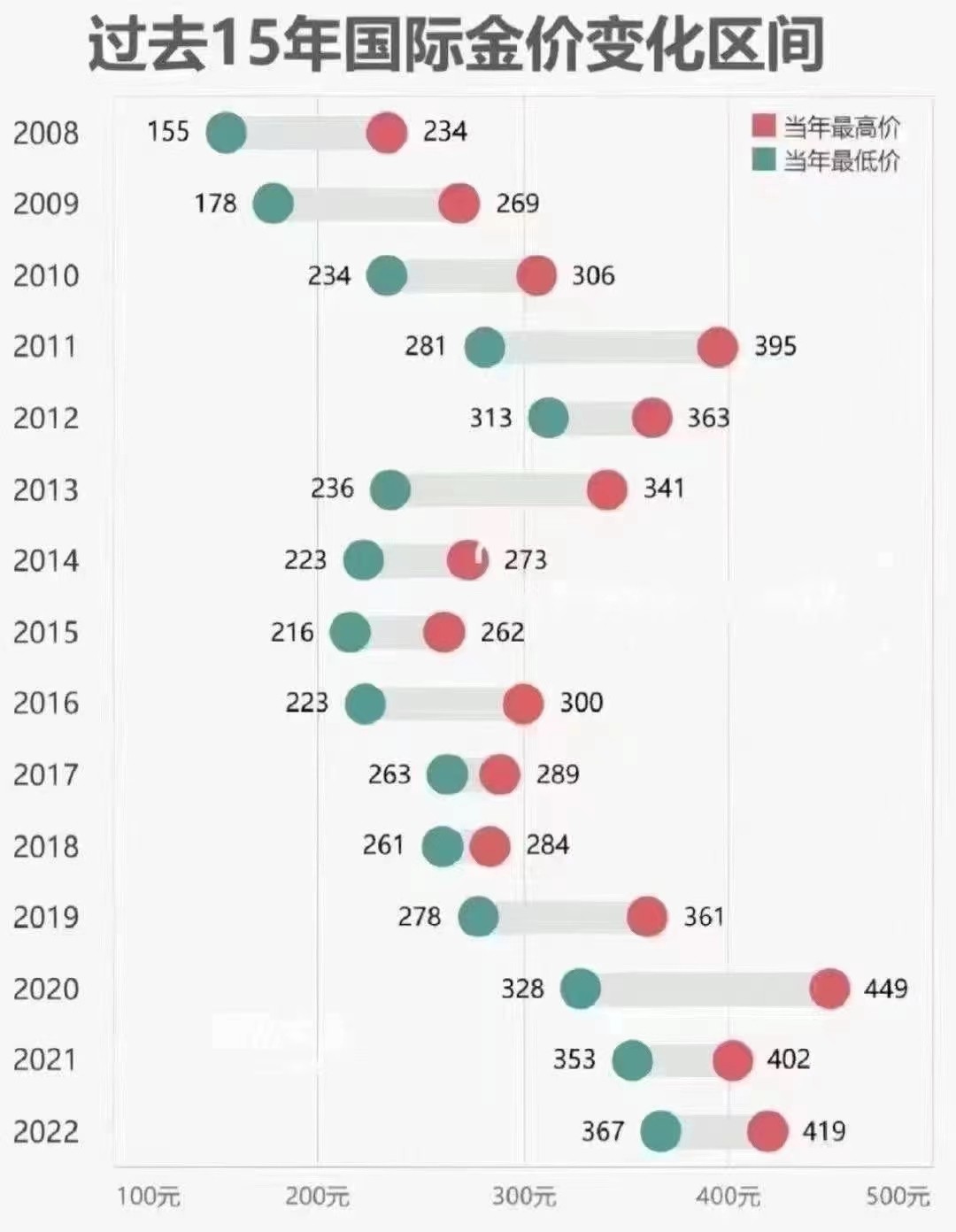 揭秘黄金价格走势，小红书金价分析与趋势掌握📈
