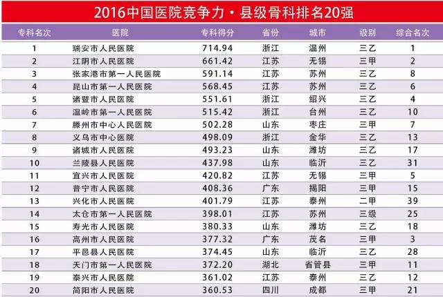 全国骨科医院排名榜单，重塑自信，健康之光追寻之路