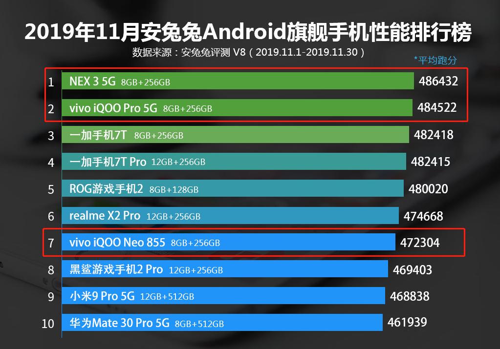 vivo手机最新系统版本，变化的力量与自信的成就概览