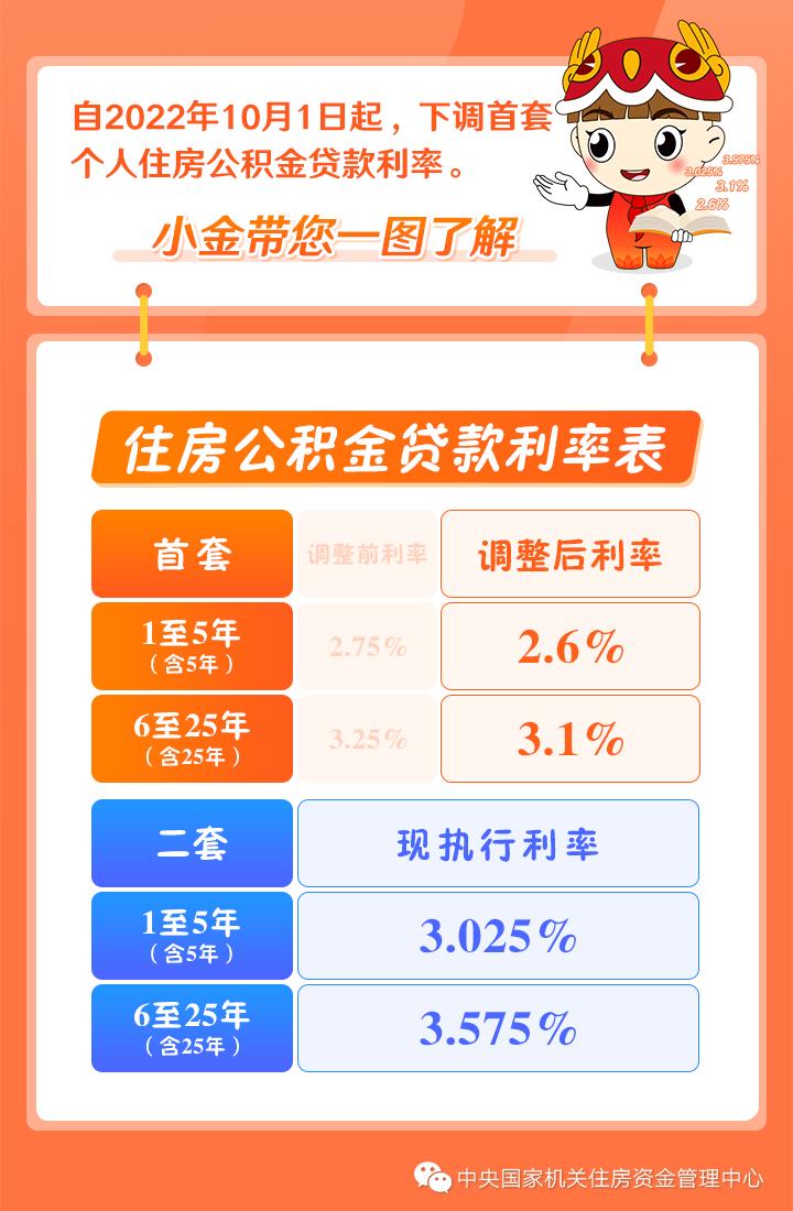 最新贷款利率全面解读与影响分析，洞悉利率变动背后的故事