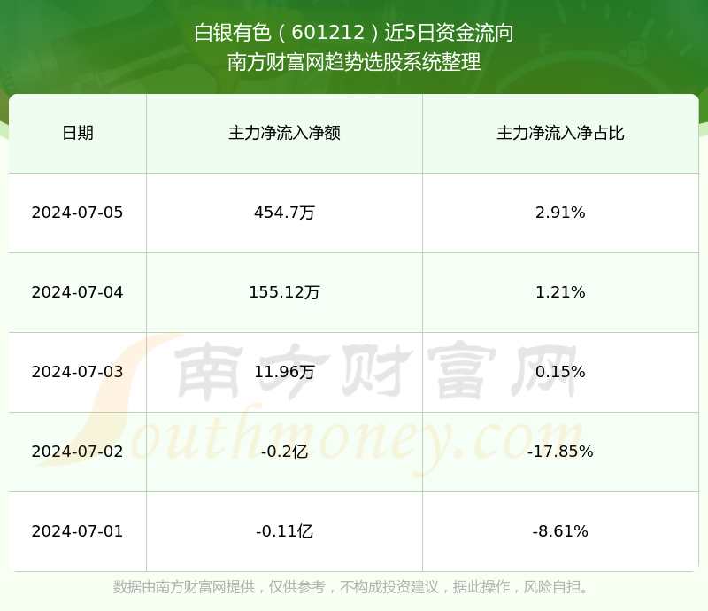 601212白银有色股票行情与心灵探险之旅同步更新