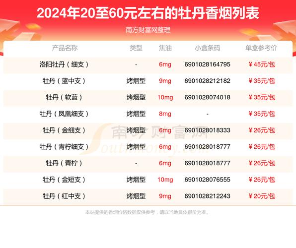 牡丹香烟价格表，一路成长，花香伴行