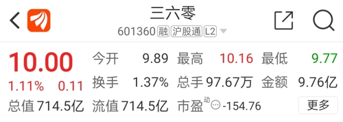 三六零股票吧，数字时代的领航者