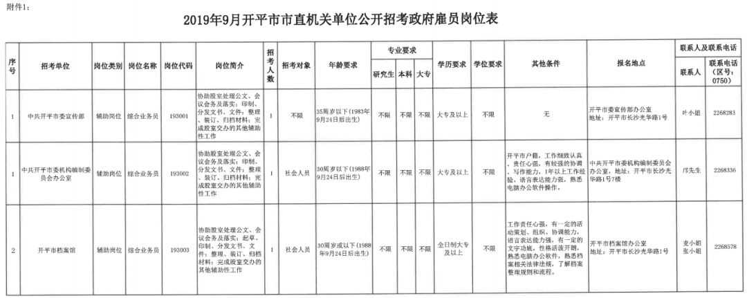 开平最新职位招聘清单发布📢🚀
