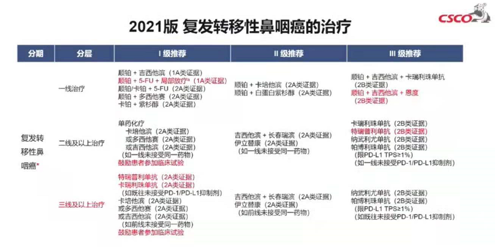 鼻咽癌最新分期步骤指南及解析