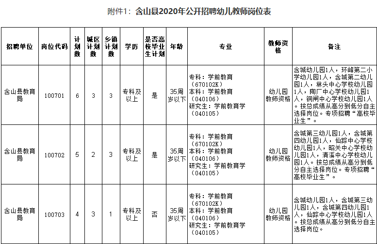 含山幼儿园招聘启事，寻找教育英才，共创美好未来！