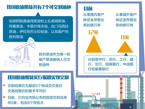 中国原油期货上市之路，历程、背景与影响