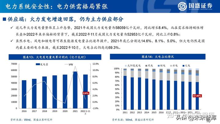 上市电企，电力行业的崛起及其深远影响