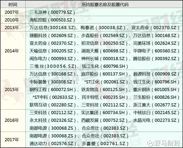 施建刚最新持股概况及动态更新