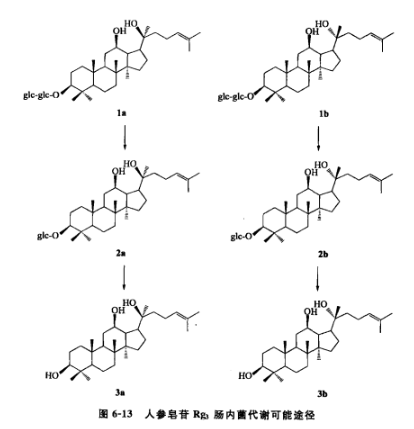 人参皂苷RG3价格解析