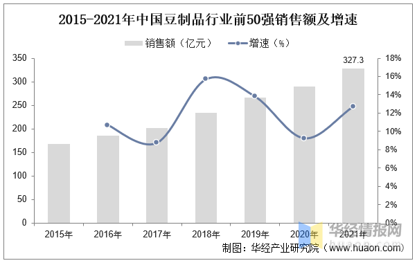 中国豆腐行业最新资讯深度解析与观点阐述