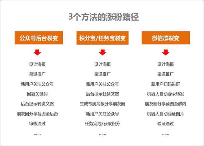 掌握最新微博引流策略核心技巧，轻松提升曝光率！