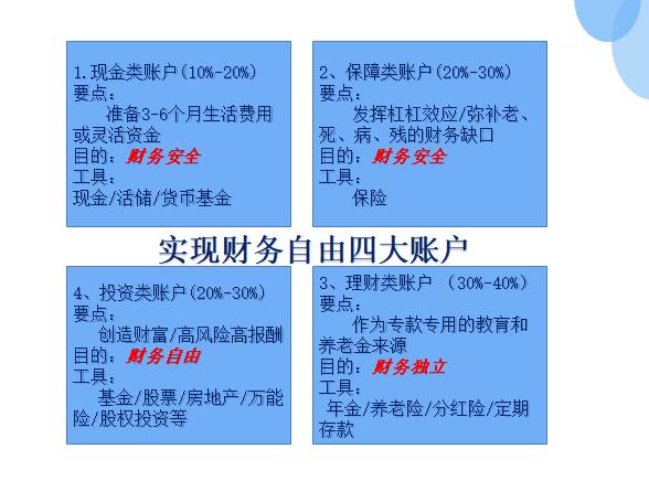 最新理财策略详解，实现财务自由的步骤指南