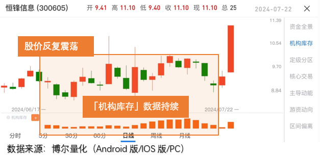 励志股市探索之旅，洞悉股票所属板块，变化、学习与自信并行之路。