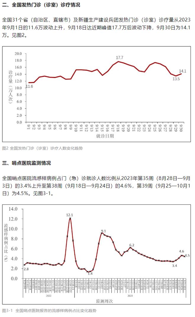 新冠疫情最新动态