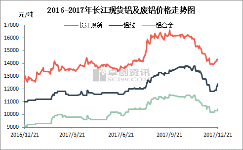 长江废铝价格最新动态，铝旅中的内心平静探寻