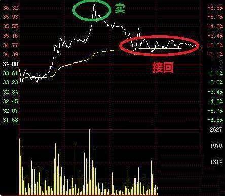 揭秘股票低开低走背后的秘密与小巷故事