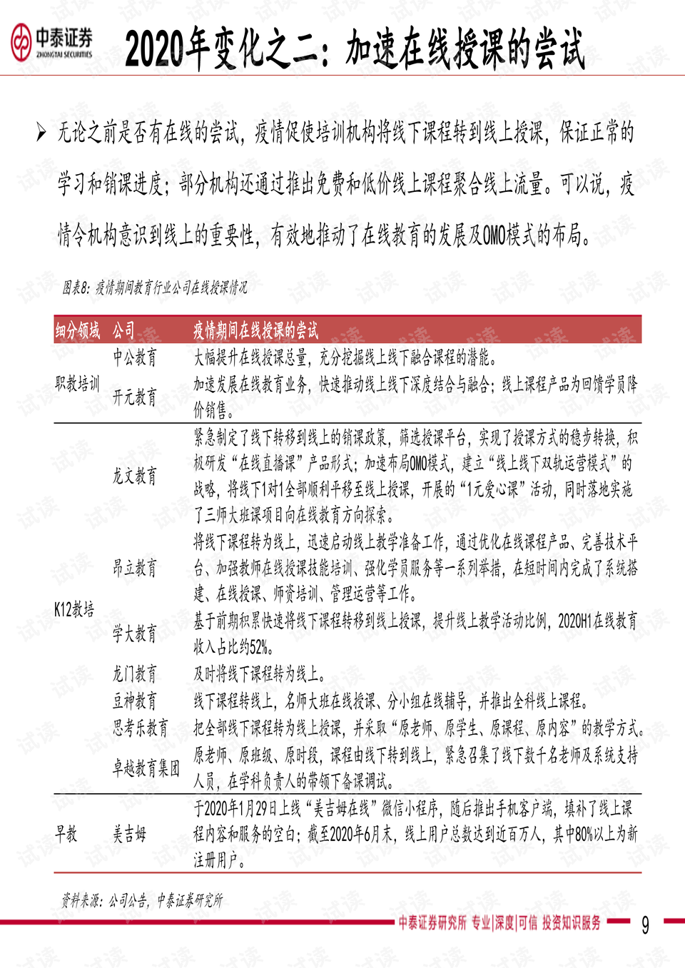 投资策略探讨
