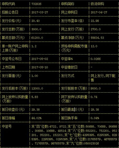 新股中签攻略，观点阐述与解析