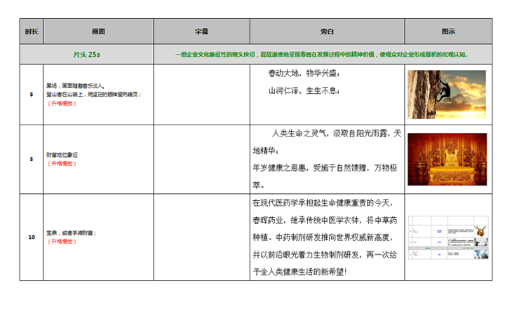 大学生微电影剧本，创作视角与观点的深度阐述