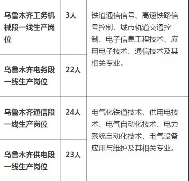 乌鲁木齐人才网最新职位招聘，职场人的首选平台
