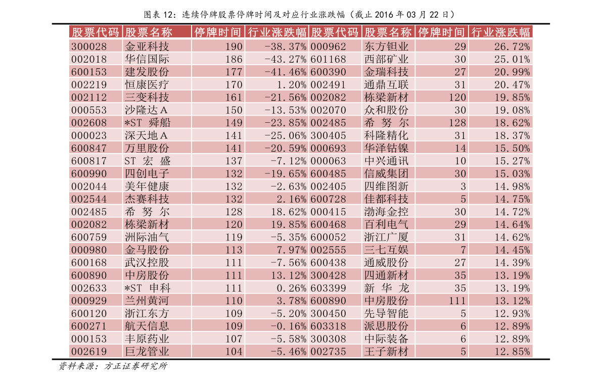 圣元股票的投资价值深度解析