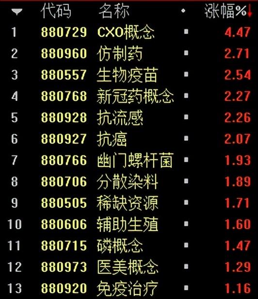 如何解读美股市场？核心指数分析与解读指南