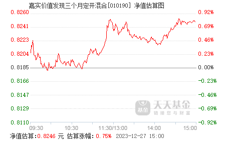 嘉实基金行情，日常小故事背后的投资脉搏
