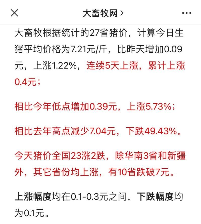 陆丰猪价行情深度解析