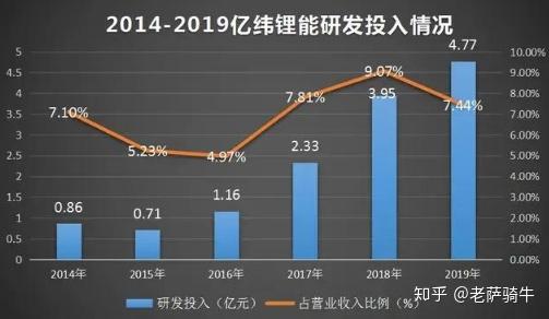 亿纬锂能