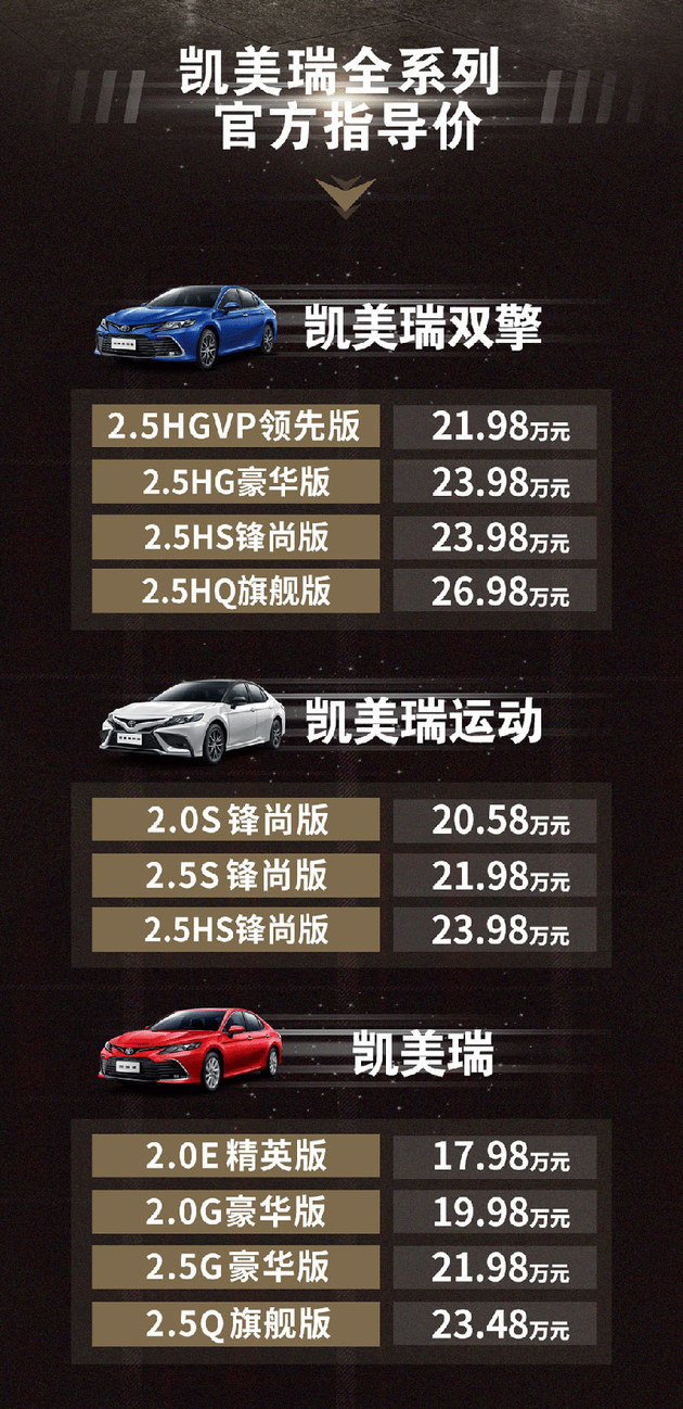 最新凯美瑞价格曝光，揭秘最新凯美瑞车型价格
