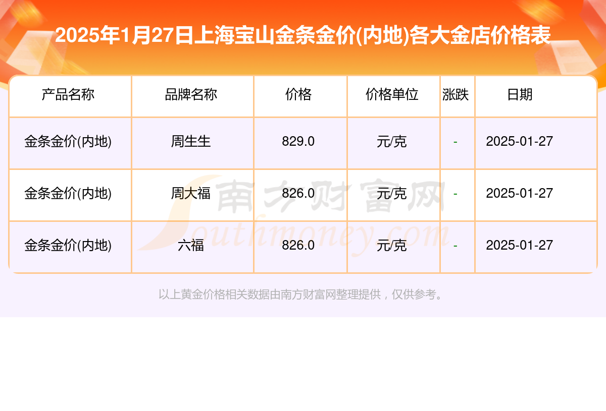 历年黄金价格概览，黄金的历程、地位及一览表